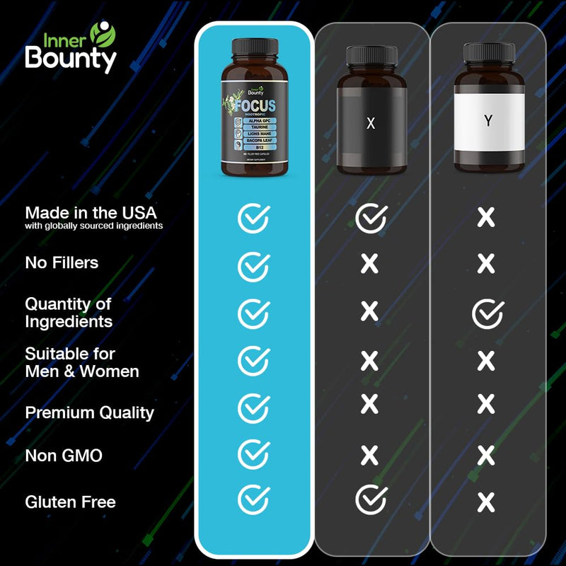 Focus 14-in-1 Nootropic Brain Supplement with Lions Mane, Alpha GPC Choline, Vitamin C & B12, Taurine, Bacopa - Energy, Cognitive, Memory Support, 60 Filler Free Capsules