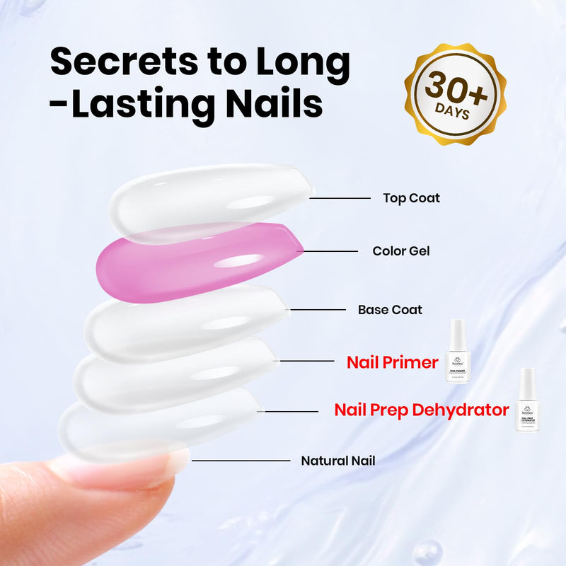 Beetles Nail Dehydrator and Primer Nail Prep Care Tool Kit 20ml Large Capacity Acid-Free and Hema Free Dehydrate Bond Primer with Manicure Tools Gifts for Women Nail Prep Kit - BeesActive Australia
