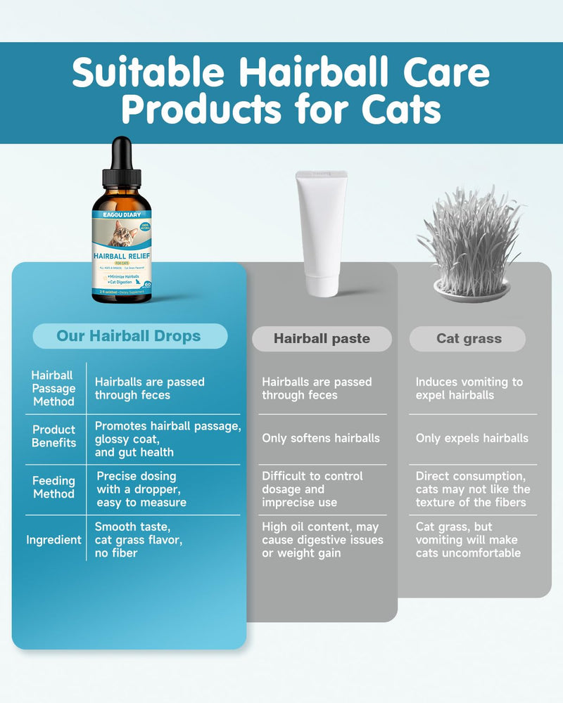 Hairball Remedy for Cats - Cat Hairball Treatment + L-Lysine for Cats, Cat Lysine Drops, Immune Support Supplement