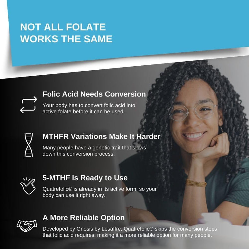 5-MTHF Methylfolate 1mg, Quatrefolic® for Mood & Energy, 4-Month Supply | Gentle 1000mcg Daily Dose. Supports Optimal Methylation & Cardiovascular Wellness. Zero Stomach Discomfort