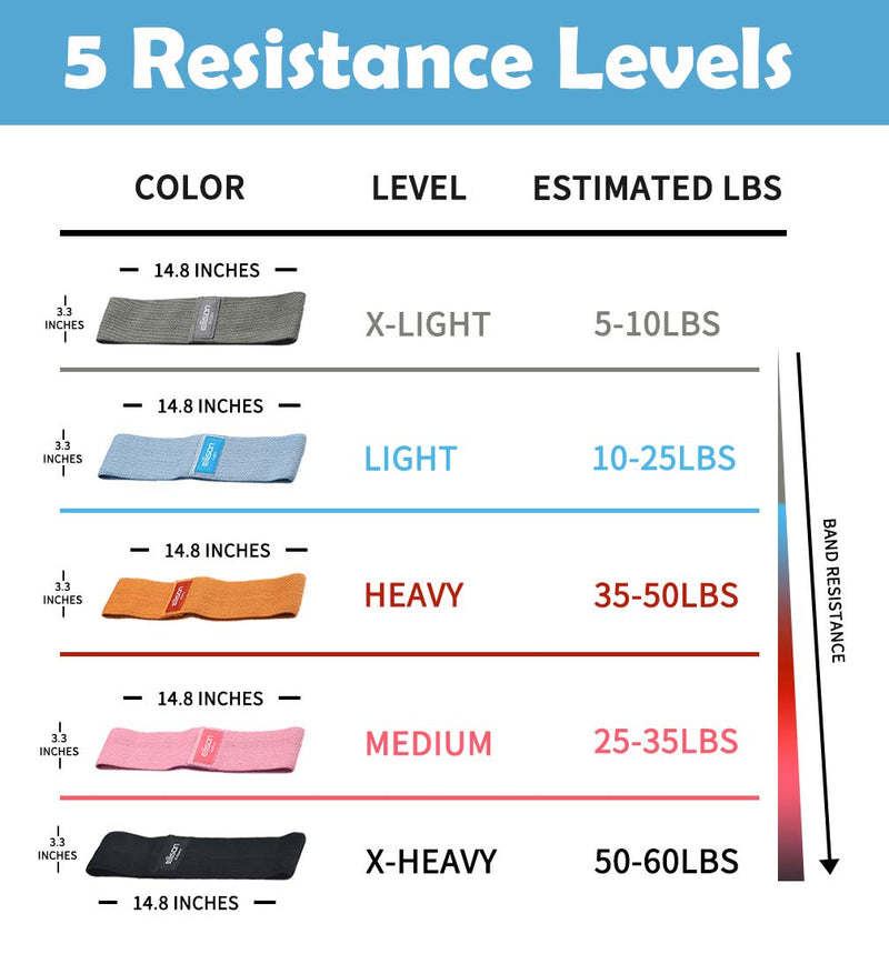 EILISON GLAMFIT Booty Resistance Bands for Women - Set of Non-Slip 5 Cotton Loops, Hip Thigh Glute Workout Bands for Squats, Yoga & Home Fitness Strength Training (Level 5)