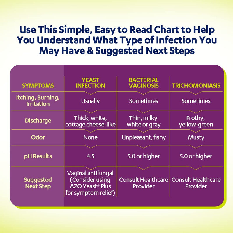 AZO Vaginal pH Test Kit, Clinically-Tested Vaginal Infection Test Kit, FSA/HSA Eligible, Fast & Accurate Results, from The #1 Most Trusted Urinary Health Brand, 2 Self-Tests 2 Count (Pack of 1) - BeesActive Australia