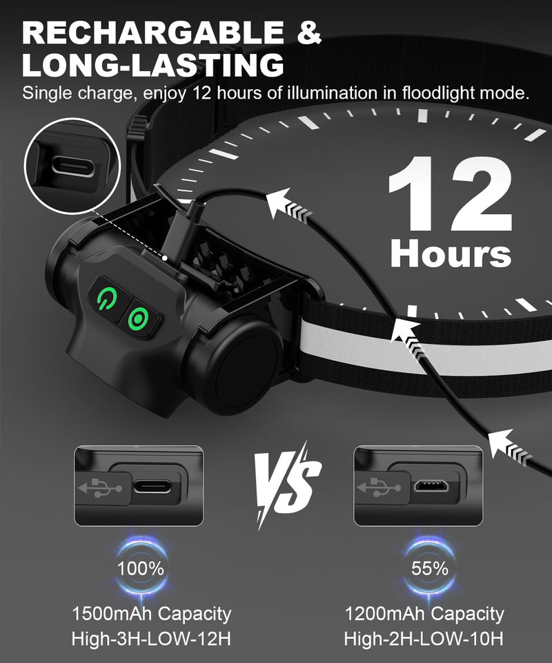 Rechargeable Headlamp 3PCS, High Lumens Bright Head Lamp Led with Motion Sensor, 4 Modes, Magnet, Detachable Flashlight & Headband for Adult,Running,Outdoor,Emergency,Hard Hat Light 3 Pack