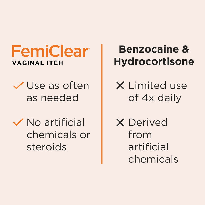 FemiClear Vaginal Itch Relief | Fast Feminine Itch Relief | Made with All-Natural & Organic Ingredients | Feminine Hygiene Products | Vaginal Health Cream | Relieve External Vaginal Itch | 0.5oz Tube - BeesActive Australia