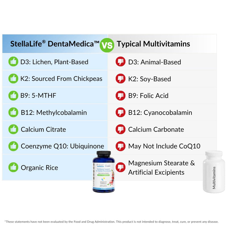 StellaLife DentaMedica Vegan Daily Multivitamin Nutritional Support for Faster Dental Surgery Recovery, VIT D3 K2 C B Zinc CoQ10 Magnesium, Healthy Bones & Gums, Non-GMO, GMP USA, 168 Capsules