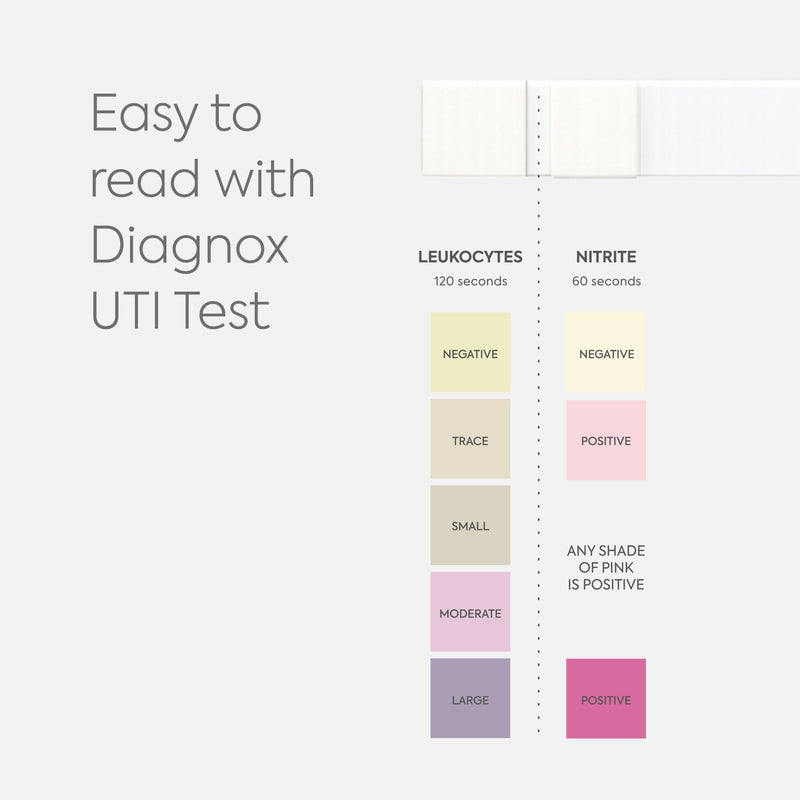 Diagnox UTI Test & Vaginal pH Test Bundle – Clinical Grade Accuracy – 3 UTI Test Strips & 3 Vaginal pH Test Strips for Women – UTI, BV, pH Balance and Yeast Infection Test Kit 6 Pack