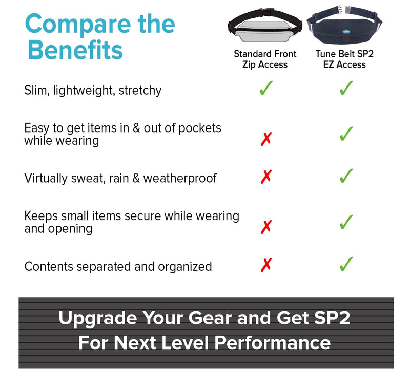 Tune Belt SP2 Running Belt, Slim Waist Pack Holder with Secure Zip Pocket, Sweatproof Storage, Non-Chafing, Fits Large Phones, Easy Access, Money Belt for Men & Women