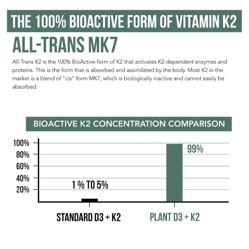 Organic Plant D3 K2 vitamin 10000 iu - All-Trans MK7 from MenaQ7 (120 mcg K2) - 100% Organic & Plant-Based Sublingual D3 Drops 10,000 iu (Cholecalciferol), 100% Vegan - Supports Immunity, Bone, Brain 1 Fl Oz (Pack of 1)