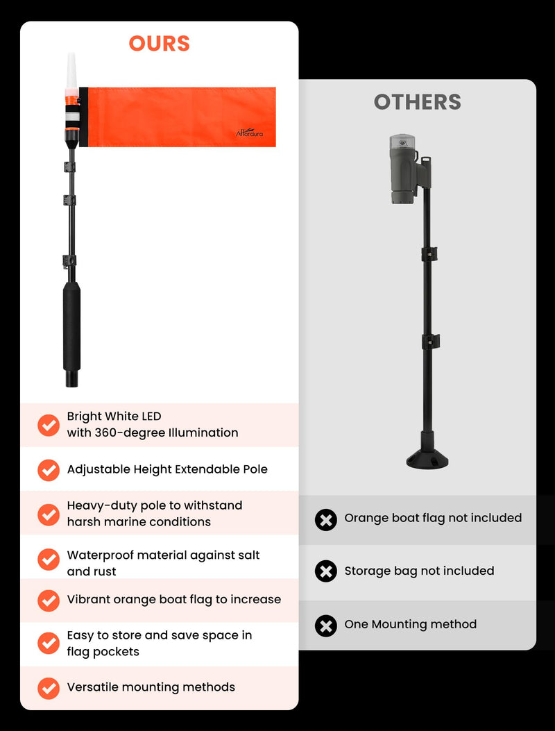 Affordura Kayak Lights with Orange Flag Pole Kit 55.5" Height White LED 360 Light Battery Powered Boat Navigation Lights for Night Kayak Fishing and Paddling, Perfect Kayak Accessories Gadgets