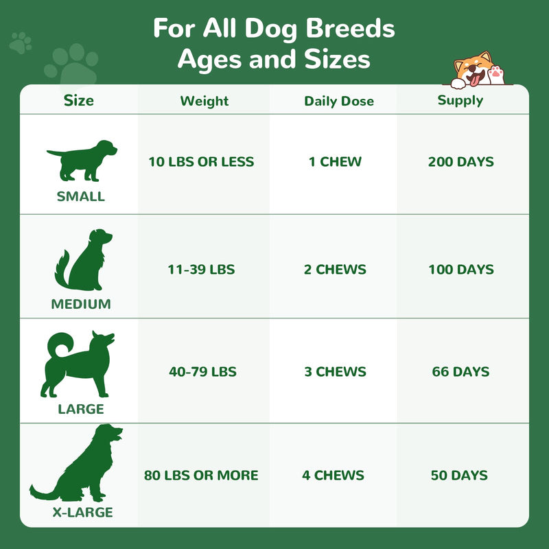 Dog Allergy Chews 200ct, Dog Allergy Relief Chews Coat Supplement for Itchy Skin Paw Licking, Probiotics for Large Dogs with Colostrum Omega-3 Turmeric Immune Supplement Chicken 200 Chews