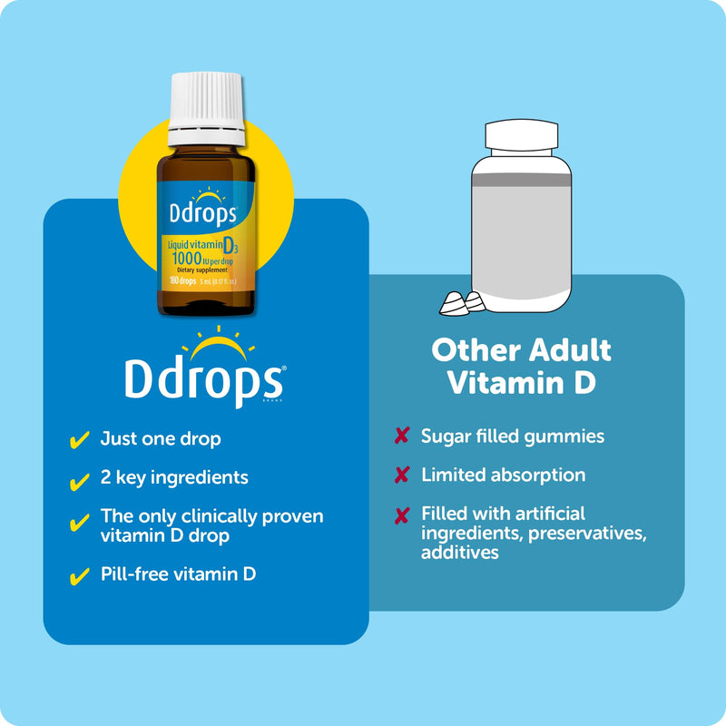 Ddrops Adults 1000 IU 180 Drops, Liquid Vitamin D. Supports Strong Bones & Immune System. No Large Capsules, No Preservatives, Non-GMO, Allergy-Friendly 0.17 Fl Oz (Pack of 1)