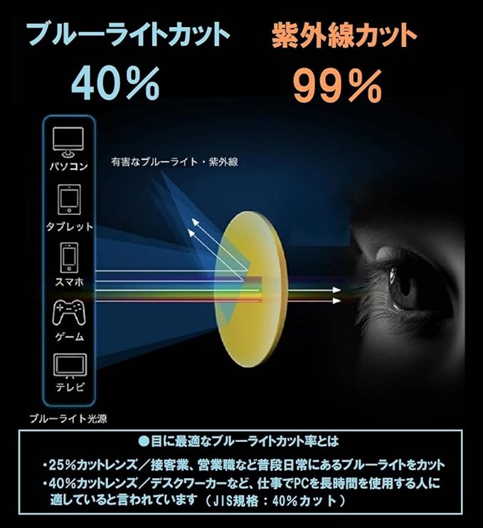REONAS Brand 2 Blue Light Reduction Glasses + Dimming, Color Changes to Sunglasses for Computers, Business, 2-Way Specifications, Lightweight, UV Protection, Over 90%, Half Rim - BeesActive Australia