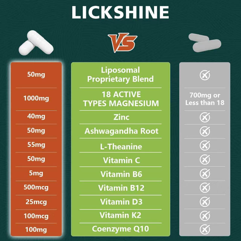 29-in-1 1400mg Liposomal Magnesium Complex for Women & Men Supplement with Glycinate Citrate Malate Oxide - 18 Types Magnesium with Vitamin D3, K2, B6, B12 & Coq10, Support Bone, Muscle, 240 Capsules 2 Packs
