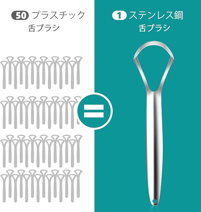 Tongue Scraper Tongue Polish Tongue Brush Cure Bad Breath (Medical Grade), Stainless Steel Tang Cleaner, 100% BPA Free Metal Tongue Scraper Fresh Breath (Seconds) by RONAVO - BeesActive Australia