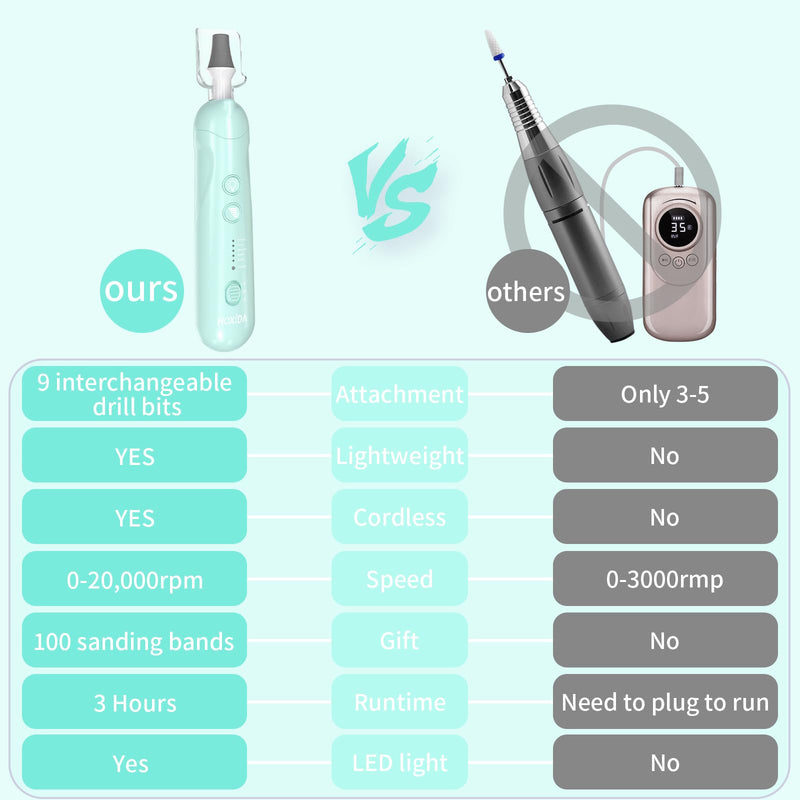 Manicure Pedicure Kit for Women, Professional Nail Grinder for Senior Thick Toenail, Cordless Electric Nail File, 5 Speeds Pedicure Tools for feet Callus Remover, Nail Drill for Women Hand Feet Care Blue