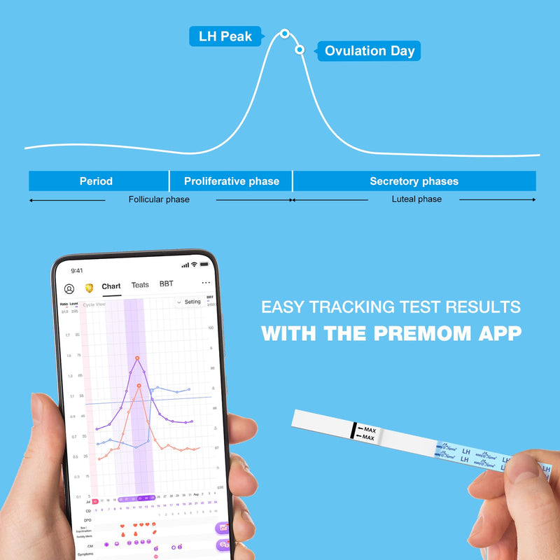 Easy@Home Ovulation & Pregnancy Test Strips Kit: 25 Ovulation Tests 10 Pregnancy Tests & 35 Large Urine Cups - Powered by Premom Ovulation APP | 25LH + 10HCG + 35 Urine Cups - BeesActive Australia