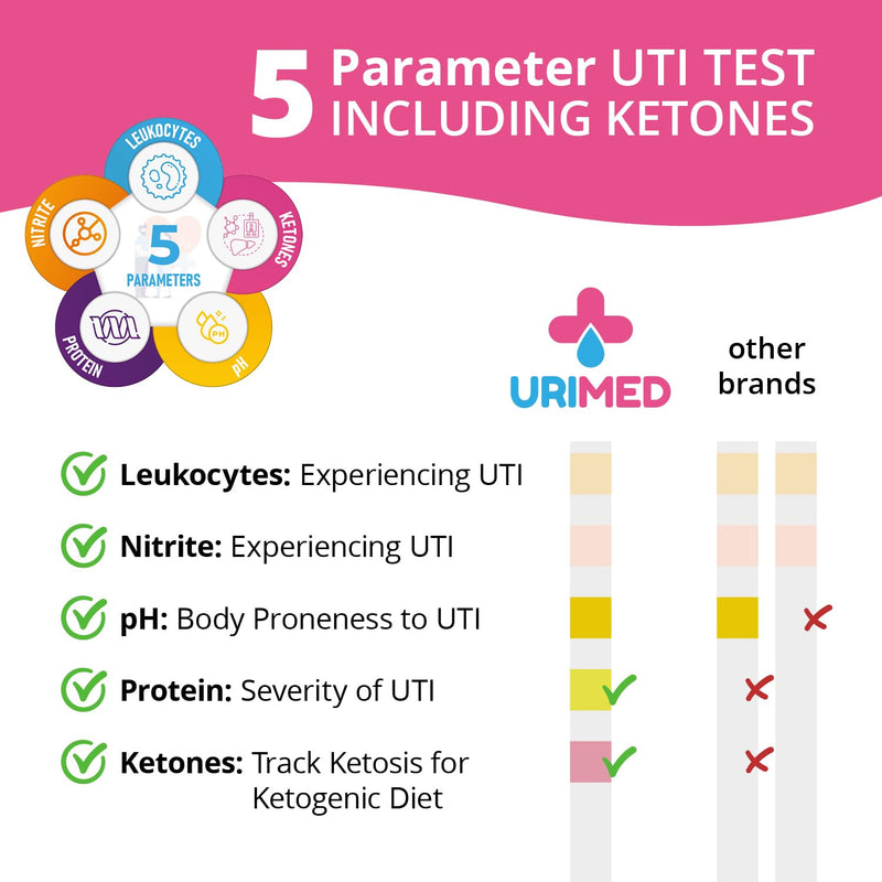 5-in-1 UTI Test Strips ‚Äì Full Panel Test for Women, Men & Kids ‚Äì Leukocytes, Nitrite, pH, UTI Severity (Protein) & Ketones ‚Äì Identify Urinary Tract Infections at Home ‚Äì 50 Strips UTI Kit - BeesActive Australia