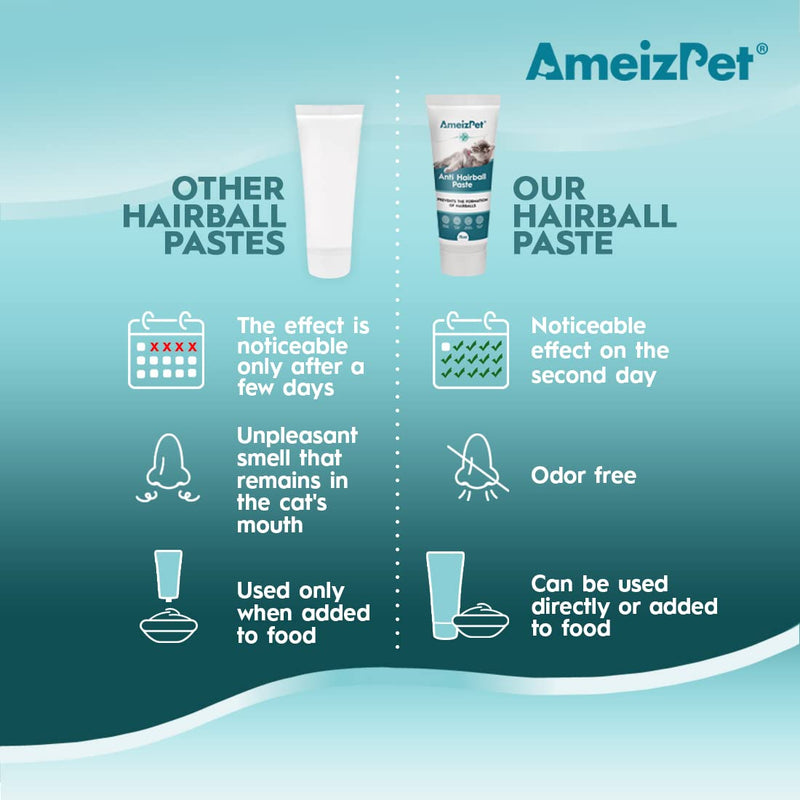 AmeizPet Malt Paste for Cats Antihairball, Cat Pastes with Malt Extract - Cat Malt Agent Against Hairballs, 100g (3.52 Oz) Malt & Taurine - BeesActive Australia
