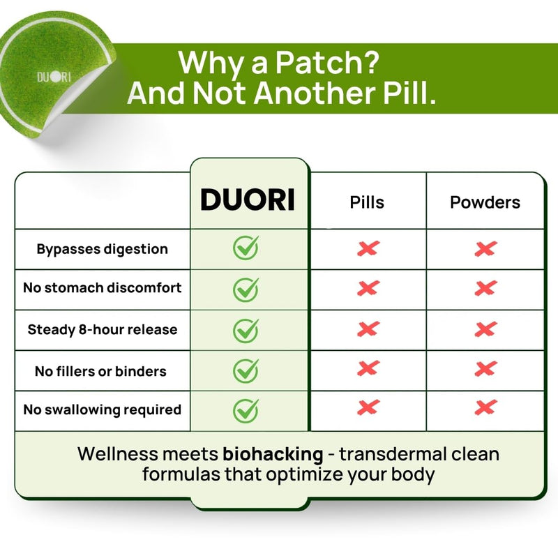 DUORI Collagen Patch - Skin Firmness, Hair & Nails Support - Youthful Glow - Vitamin C - Hyaluronic Acid - Resveratrol - Biotin - Gotu Kola Extract - Vegan Daily Hydration Patch - 30 Patches 1 Pack (30 Patches)