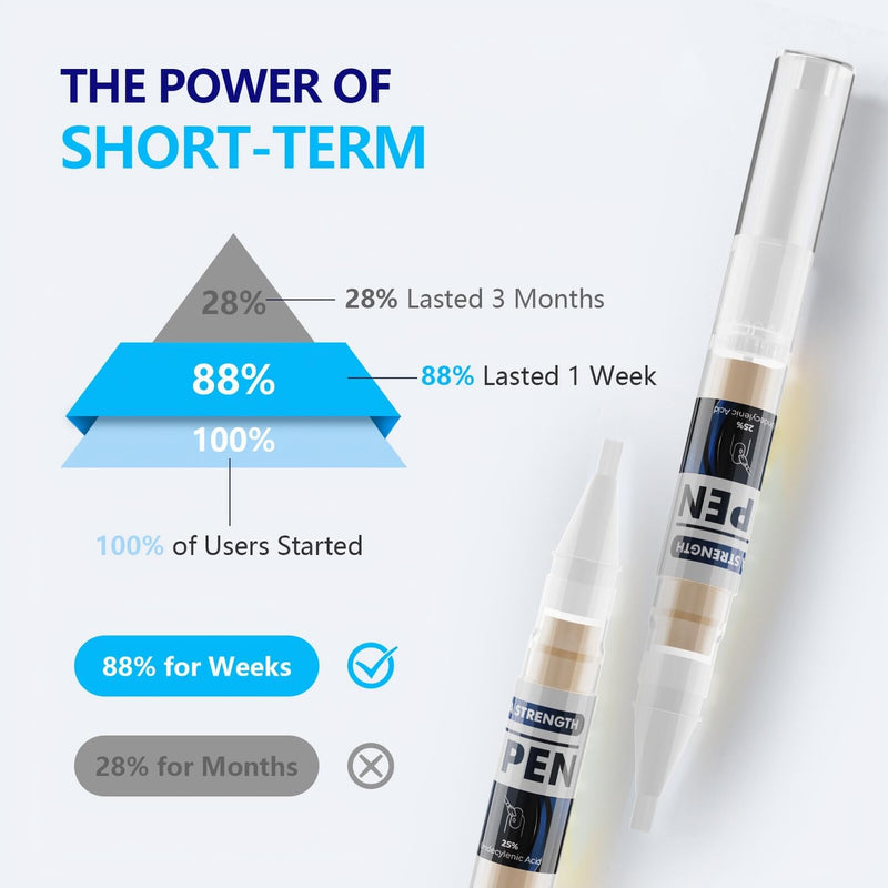 4-PACK Nail Fungus Pen - Toenail Fungus Treatment Extra Strength 25% Undecylenic Acid, Fast-Acting 7 Days Toe Nail Fungus Treatments, Tea Tree Oil, Acetic Acid Nail Repair Pens for Damaged Nail