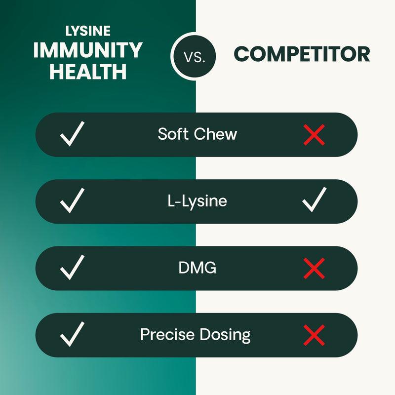 VetriScience Lysine Immunity Health Chews, 250 mg Lysine Plus Immune Supplement for Cats and Kittens with Allergies, Sneezing, Runny Nose and Watery Eyes, Chicken, 3 Pack