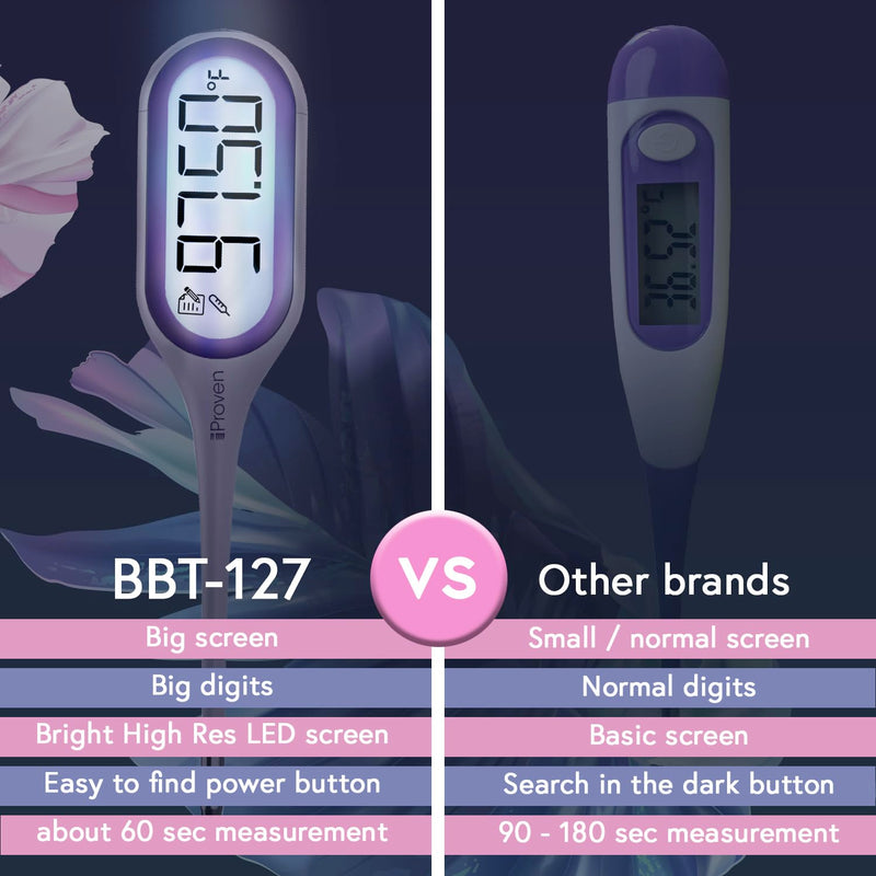 iProven Basal Body Thermometer with Backlight & Big Digits, 1/100 Degree High Precision, BBT for Ovulation Tracking, 30 Memory Recall, Accurate Fertility Temperature Tracker B: Backlight