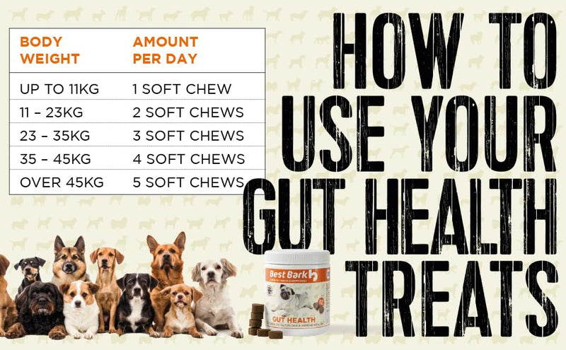 Pre, Pro & Postbiotic Digestive Treats For Dogs - Gut Health, Sensitive Tums, Glands, Scooting, Loose Stools, Smelly, Itchy Ears, Great for all dogs