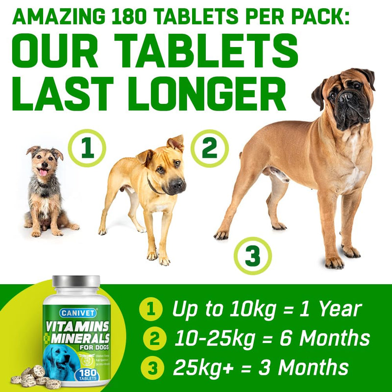 Multivitamins for Dogs | 180 x Chicken Flavour Tablets | 24 x Essential Dog Vitamins & Minerals | Full Spectrum Health Supplement for Dogs | Up-to 1 x Year’s Supply | Premium Quality