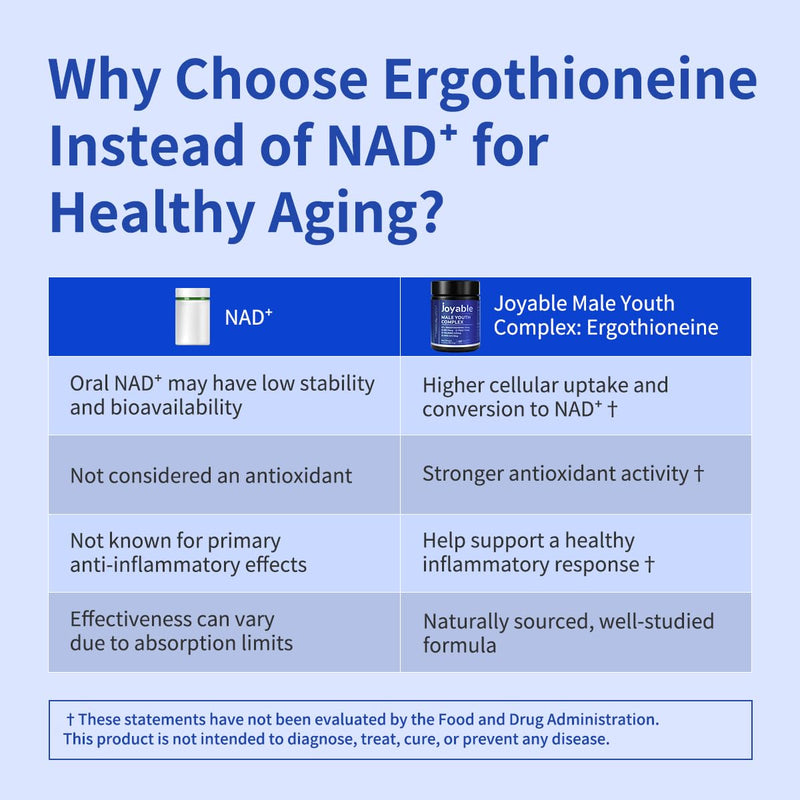 Male Youth Complex – Cellular Energy & Healthy Aging Support Supplement with NR, PQQ & Ergothioneine | 60 Capsules