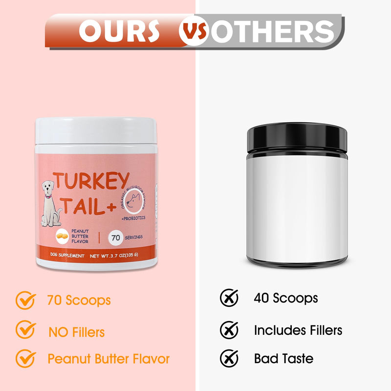 Pet Turkey Tail Mushroom for Dogs, Effective Buddy Guard for Dogs Lumps and Bumps, Dog Turkey Tail Mushroom Supplements with Soothing Skin Irritation-3.7 OZ / 70 Scoops Peanut Butter