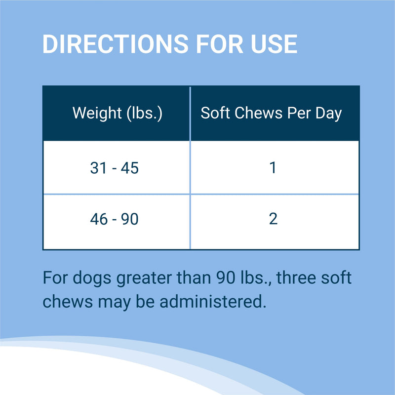 Nutramax Solliquin Calming Behavioral Health Supplement for Large Dogs - with L-Theanine, Magnolia/Phellodendron, and Whey Protein Concentrate, 75 Soft Chews 75 Ct Chew - Dog Only - PawsPlanet Australia