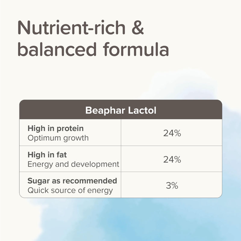 Beaphar - Lactol Puppy Milk 500g - Milk Replacer & Complete Feed for Newborn & Weaning Puppies – For growth & development – Contains DHA, Vitamins & Minerals – Ideal for Hand-Rearing – Use from Birth 500 g (Pack of 1)