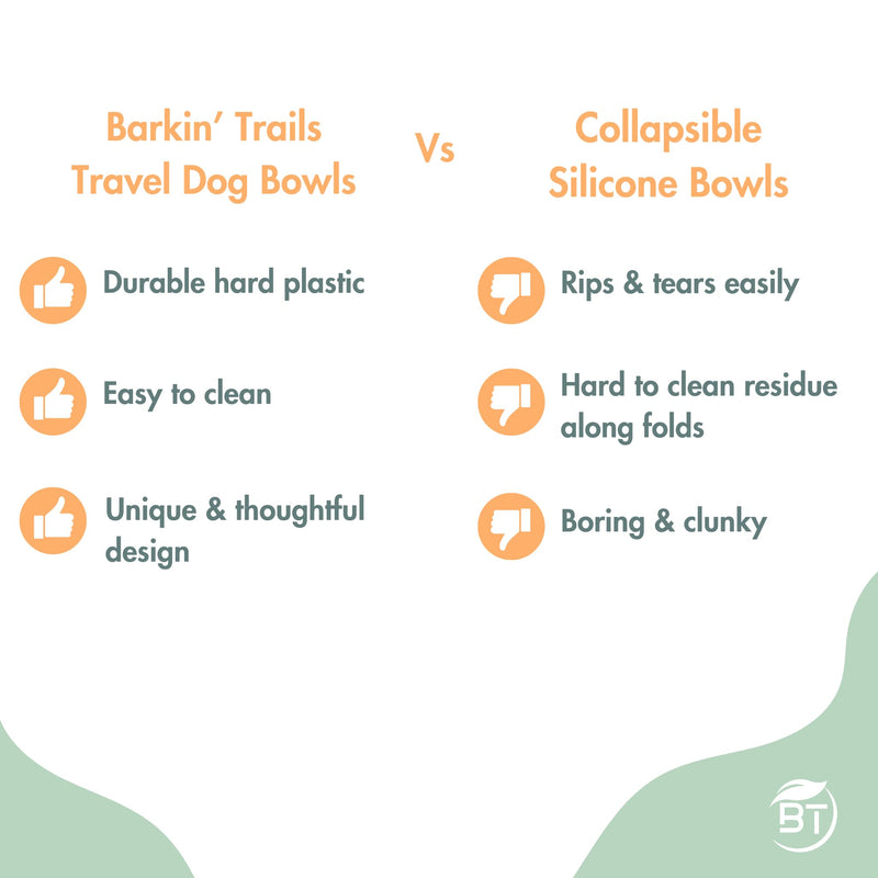 Barkin’ Trails Travel Dog Bowls, Portable Dog Bowls, Outdoor dog water bowl, BPA-Free Dog Food and Water Bowl Set, Food Grade Plastic Dog Travel Bowl, Dog camping essentials, Travel Dog Food Container Standard Icy Blue - BeesActive Australia