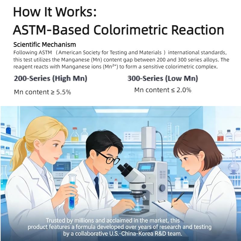 304 Stainless Steel Test Solution – Instant Identification Reagent for Food-Grade vs. Industrial-Grade Steel – Rapid 2-Minute Colorimetric Test for Cookware, Cutlery, and Industrial Use