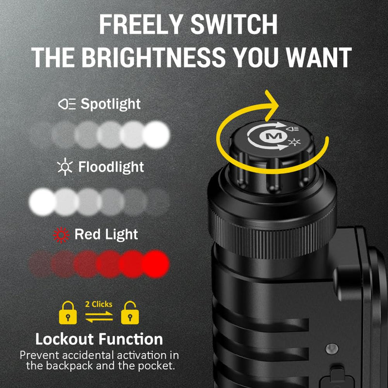 Wurkkos HD16 Headlamp Rechargeable 2500 Lumens, Powerful Light weight Head Flashlight with Throw White, Flood White Light and 660nm Red Light, IP66 Waterproof, USB-C Charging for Camping, Hiking, Work - BeesActive Australia