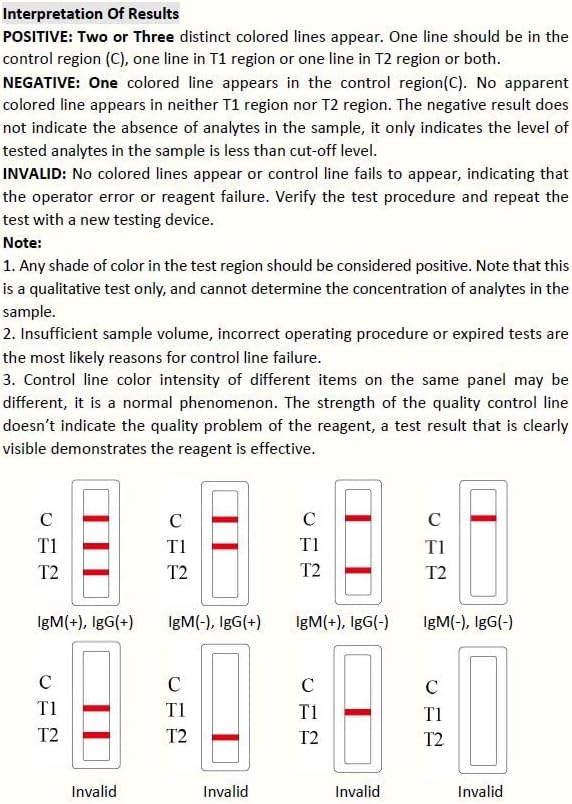 Herpes Self Test for Male and Female Detects Herpes HSV simplex genital Infection sti std Quick Home Test - BeesActive Australia