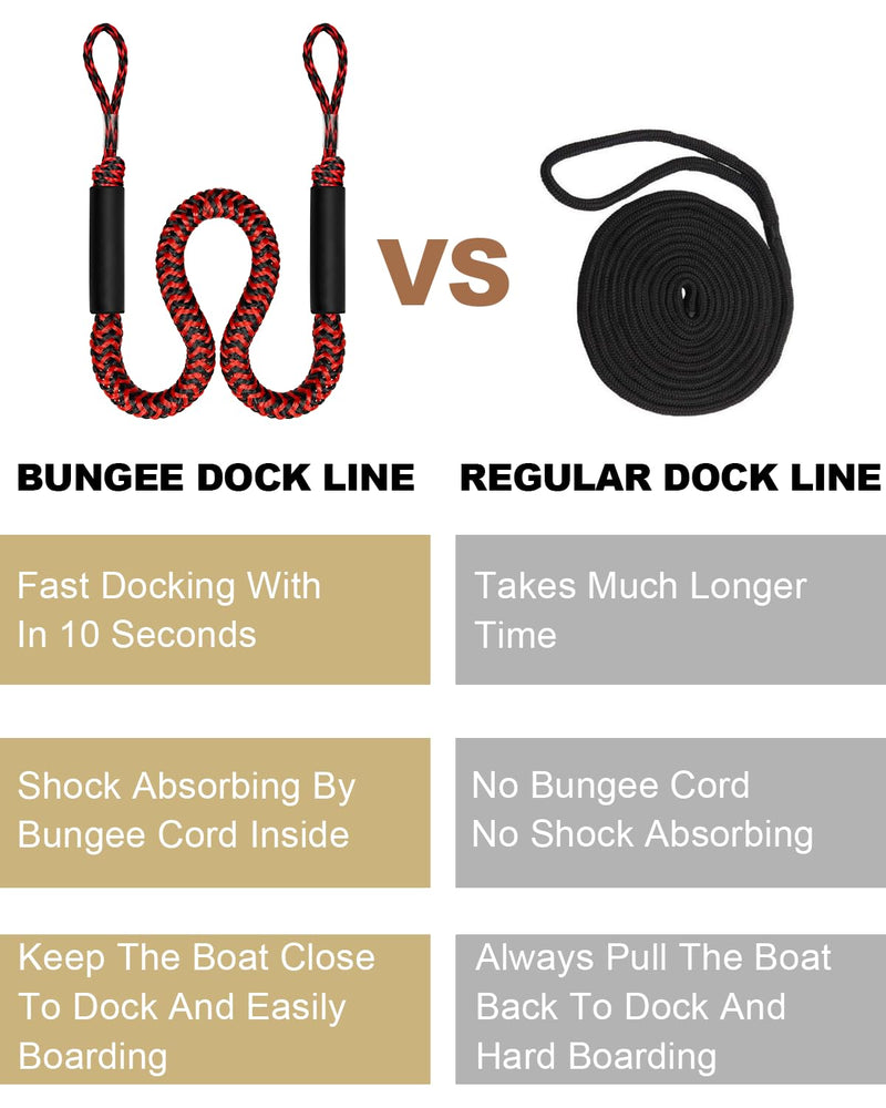 Bungee Boat Dock Line Mooring Rope Boat Accessories Docking Lines PWC Dockline for Boats Kayak, Jet Ski, Pontoon, Canoe, Power Boat WaveRunner, 4 Pack (Red&Black, 4-5.5) Red&Black - BeesActive Australia