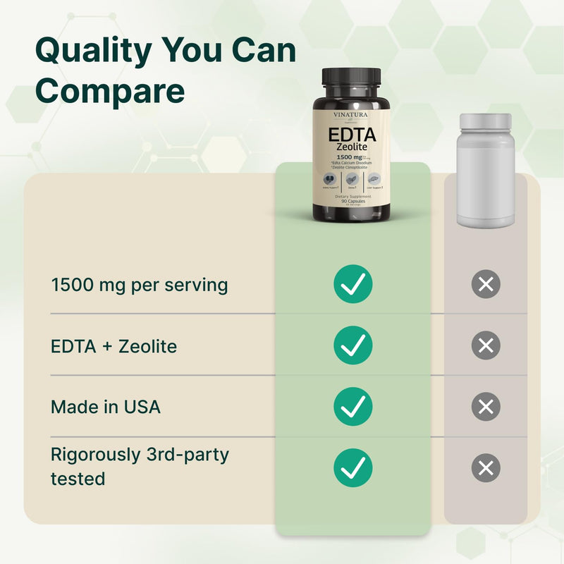 VINATURA EDTA Capsules - 1500mg per serv, Liver Support - Edta Calcium Disodium, Kale Extract - 90 Capsules 45 Servings