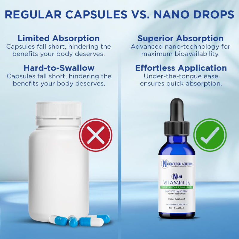 NANO VITAMIN D3 Nanosized liquid drops, RAPID ABSORPTION, 5000 IU potent formulation, Strengthens bone & muscle, supports healthy heart. 30 ml bottle, 1 month supply.