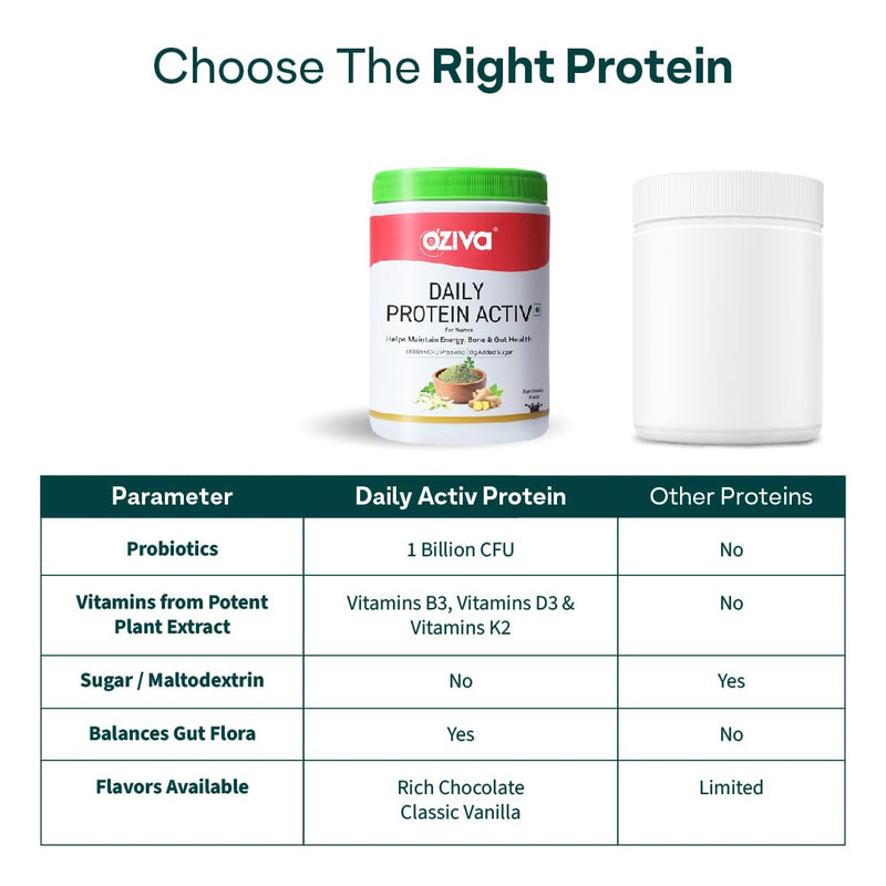 OZiva Daily Protein Activ for Women | Best Protein Powder for Women with 120g Protein, Probiotics, Shatavari for Increased Energy Levels, Bone Health and Hormonal Balance (Chocolate 300 g)