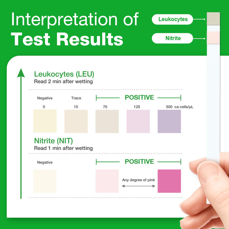 Easy@Home Urinary Tract Infection Test: UTI Test Strips Urinalysis Dip Stick Kit, Urine Testing Nitrites Leukocytes 2 Parameters, Individually Wrapped UTIs Tests (40 Pack)