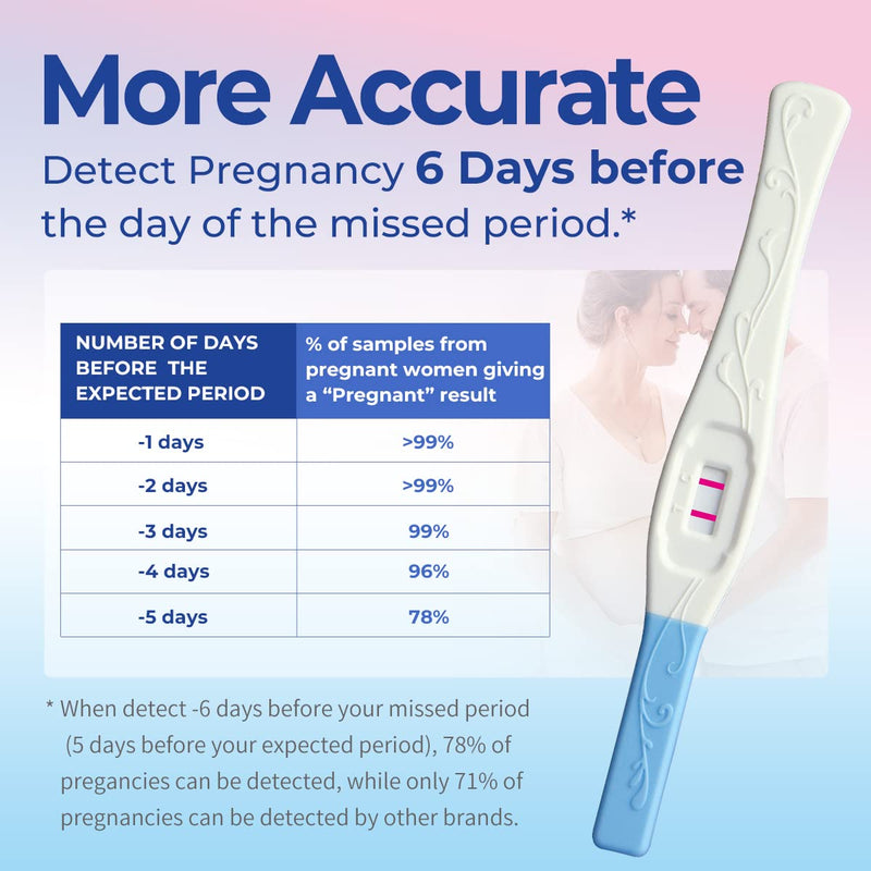 DAVID Pregnancy Test Early Detection HCG Test for Fertility Women, Over 99% Accurate and Reliable Results, Pruebas De Embarazo 6 Days Before Missed Period 6 Count 3 Count (Pack of 1) - BeesActive Australia