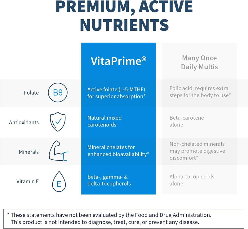 SFI Health Klaire Labs VitaPrime, 60 Capsules | Promote Immune Function & Support Nutritional Gaps, Iron Free Multivitamin for Women & Men