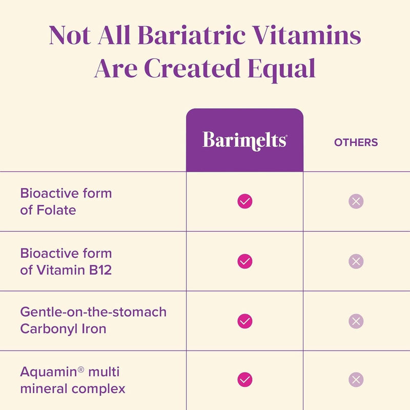BariMelts Once Daily Bariatric Multivitamin with Iron, 120 Easy-Swallow Caplets (4-Month Supply), Multivitamin for Women, Multimineral Complex, Supports Nutrition After Bariatric Surgery 60 Count (Pack of 2)