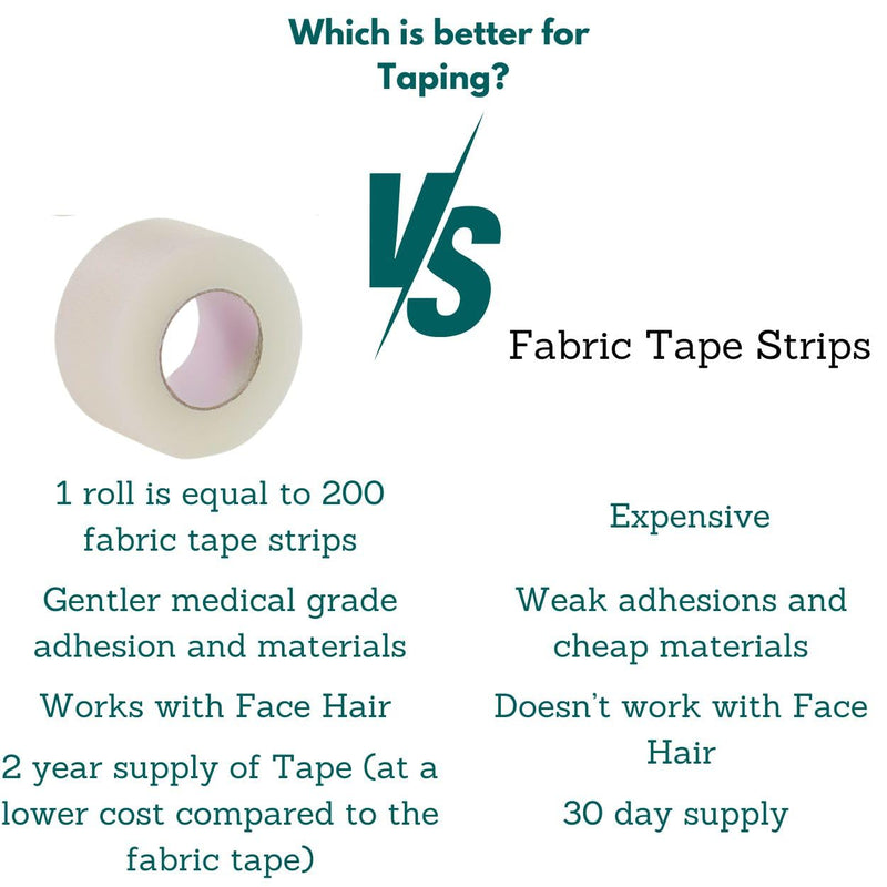 Hypoallergenic Transparent Surgical Tape 1 inch x 10yd |4 Rolls Waterproof,Clear| Medical Tape for Skin, Dressings and Face| First Aid Bandage Tape for Sensitive Skin - BeesActive Australia