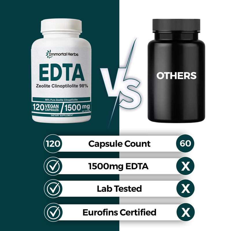 EDTA Capsules 1500mg with Zeolite 98% and Milk Thistle, 120 Pills, Non-GMO & Gluten Free Calcium Disodium EDTA Supplement