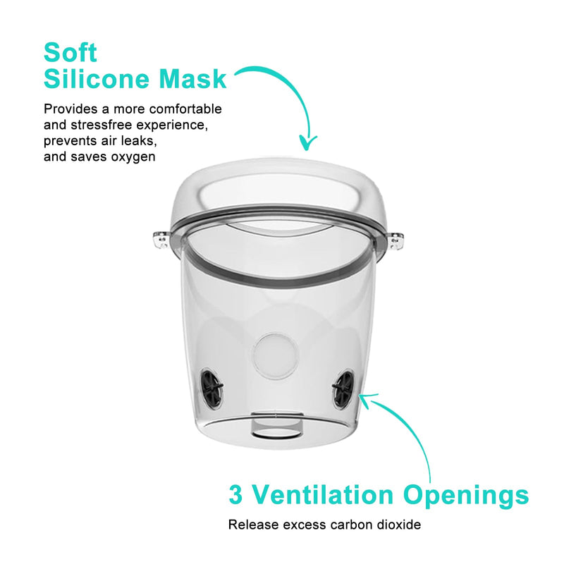 Pet Nebulizer for Dogs, Dog Nebulizer and Inhaler Mask for Dog,Low Noise, Suitable for Medium-Sized Dogs, Green M