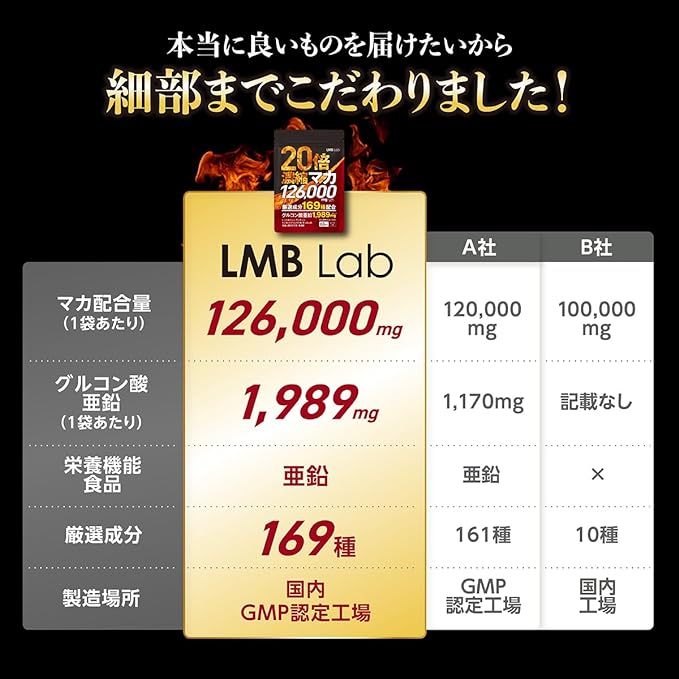 LMB Lab 20x concentrated maca 126000mg zinc supplement grains citrulline arginine ginseng soft-shelled turtle 169 carefully selected ingredients nutritious functional food made in Japan 30 days supply - BeesActive Australia