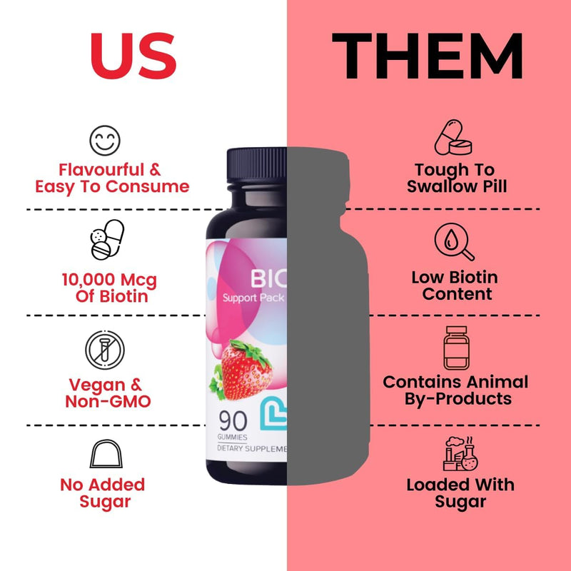 LIVS Biotin Gummies 10000mcg – Supports Healthy Hair, Skin & Nails | Vitamin B7 Supplement for Women & Men | Natural Grape Flavor | Vegan, Gluten Free & Non-GMO | 180 Count with 90 Servings Pack of 2