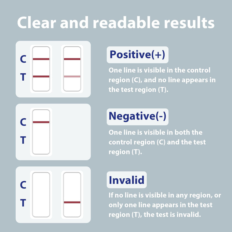 PSA Test kit at Home PSA Health, PSA Test Kit | Home PSA Test in 10 Minutes. Highly Accurate, Easy to Read and Use. Quick Results | Includes All Test Components 1 Count (Pack of 1)